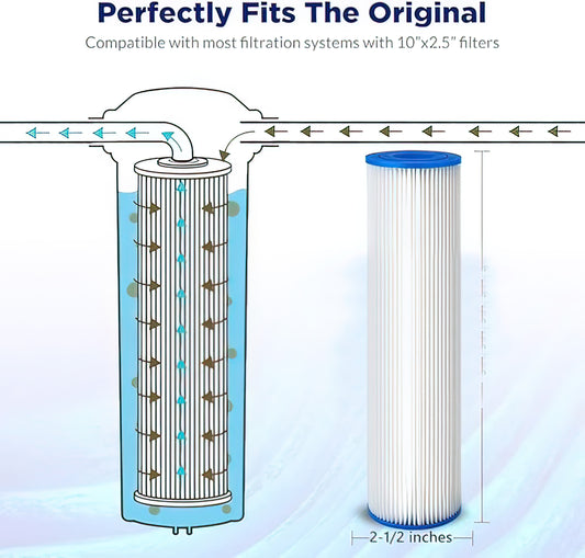 Filter for Chiller