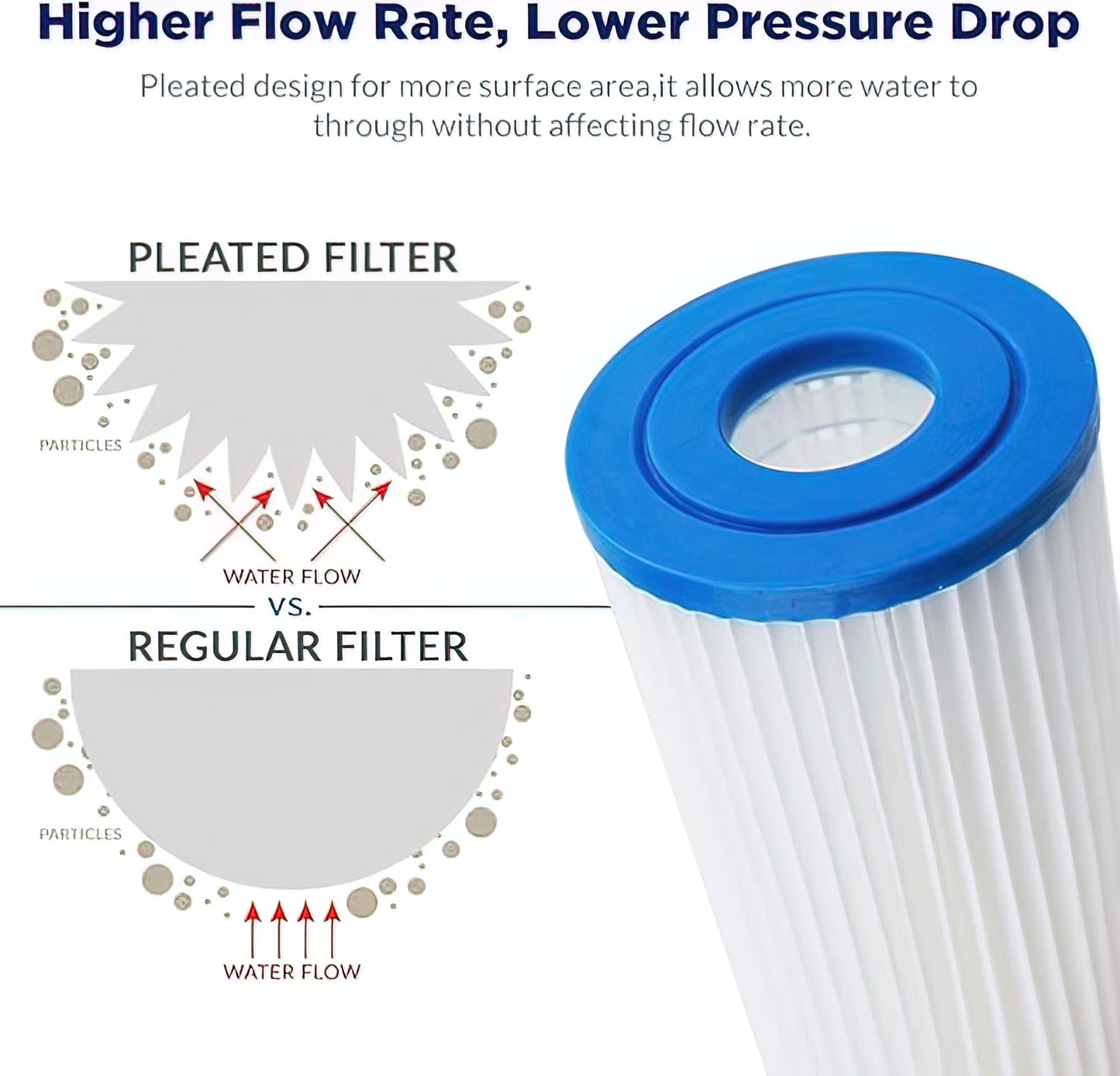 Filter for Chiller